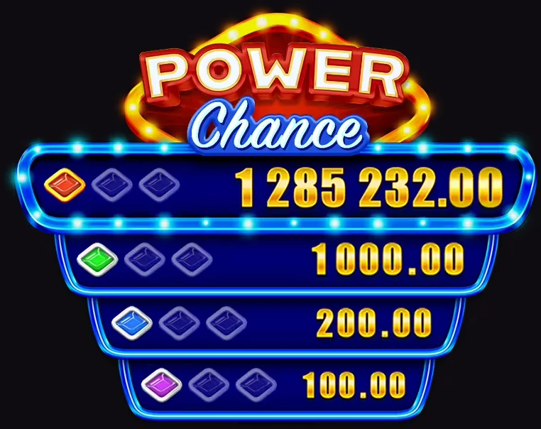 Power Chance paytable panel - four levels: Progressive 1,285,232, then fixed 1000, 200, 100